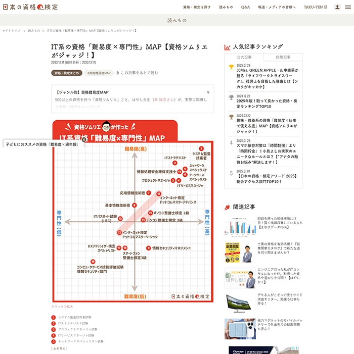 №040 日本の資格・検定-学びのメディア-| Webサイト100選