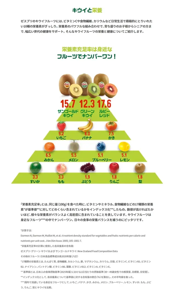 №080　ゼスプリ-キウイ-｜ Webサイト100選