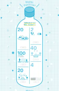 №072 SUNTORY天然水-水と生きる-| Webサイト100選